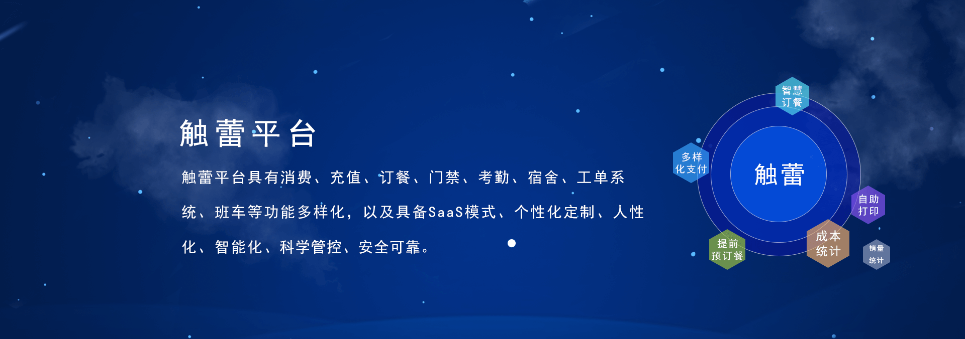 觸蕾(chulei)平臺(tái)具有消費(fèi)系統(tǒng)、充值系統(tǒng)、訂餐系統(tǒng)、門(mén)禁系統(tǒng)、考勤系統(tǒng)、進(jìn)銷(xiāo)存系統(tǒng)，宿舍系統(tǒng)、工單系統(tǒng)、班車(chē)、智慧食堂等功能的智慧企業(yè)管理系統(tǒng)，具備SaaS部署模式、個(gè)性化定制、人性化、智能化、科學(xué)管控、安全可靠.